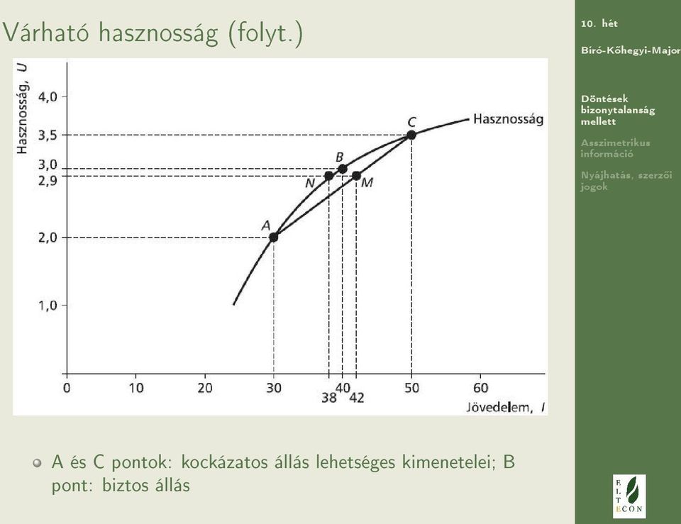 kockázatos állás