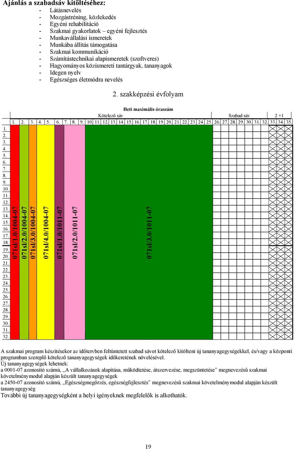 5. 6. 7. 8. 9. 10. 11. 12. 13. 14. 15. 16. 17. 18. 19. 20. 21. 22. 23. 24. 25. 26. 27. 28. 29. 30. 31. 32. Heti maximális óraszám Kötelező sáv Szabad sáv 2 +1 1. 2. 3. 4. 5. 6. 7. 8. 9. 10. 11. 12. 13. 14. 15. 16. 17. 18. 19. 20. 21. 22. 23. 24. 25. 26. 27. 28. 29. 30. 31. 32. 33.