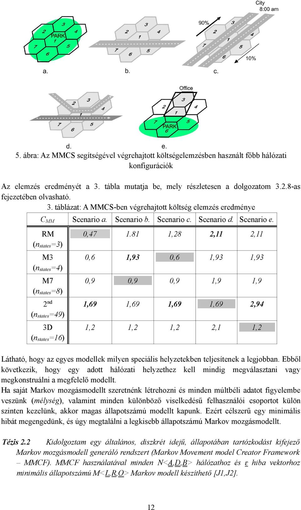 RM (n states=3) M3 (n states=4) M7 (n states=8) 2 nd (n states=49) 3D (n states=16) 0,47 1.