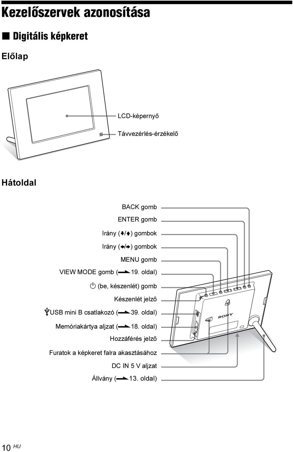 oldal) 1 (be, készenlét) gomb Készenlét jelző USB mini B csatlakozó (.39.