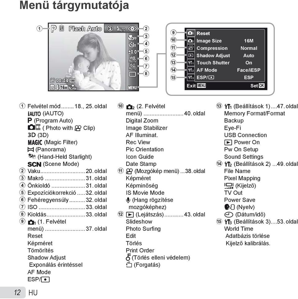 oldal M (i) P (Program Auto) ( Photo with A Clip) W (3D) P (Magic Filter) p (Panorama) (Hand-Held Starlight) s (Scene Mode) 2 Vaku...20. oldal 3 Makró...31. oldal 4 Önkioldó...31. oldal 5 Expozíciókorrekció.