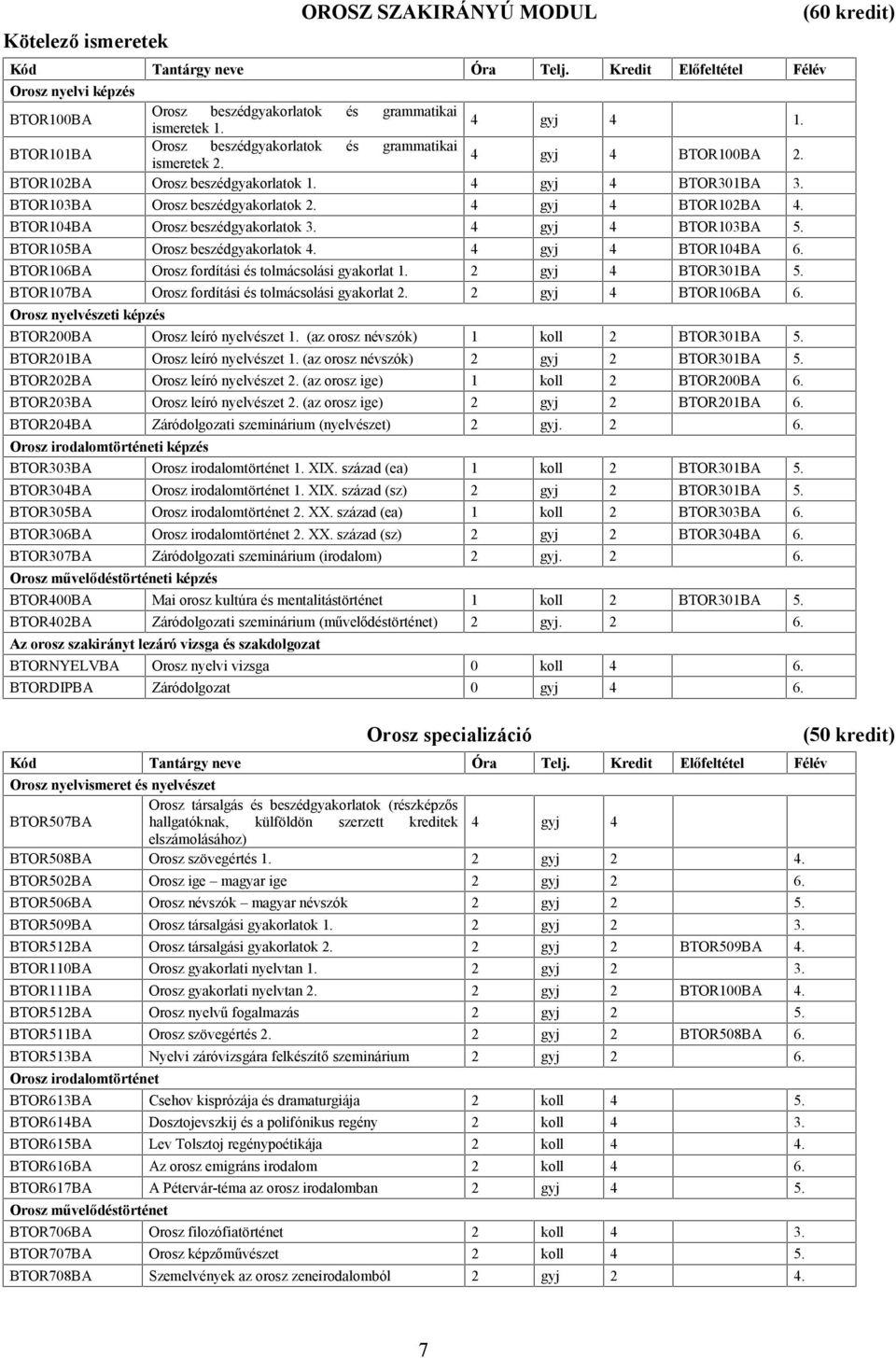 BTOR105BA Orosz beszédgyakorlatok 4. 4 gyj 4 BTOR104BA 6. BTOR106BA Orosz fordítási és tolmácsolási gyakorlat 1. 2 gyj 4 BTOR301BA 5. BTOR107BA Orosz fordítási és tolmácsolási gyakorlat 2.