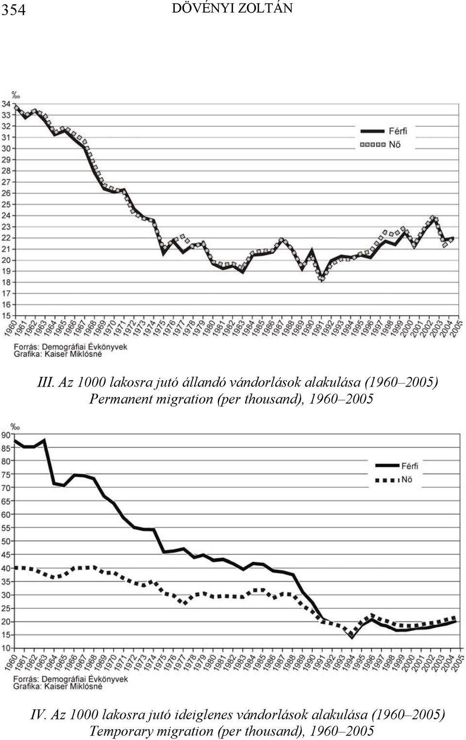 2005) Permanent migration (per thousand), 1960 2005 IV.