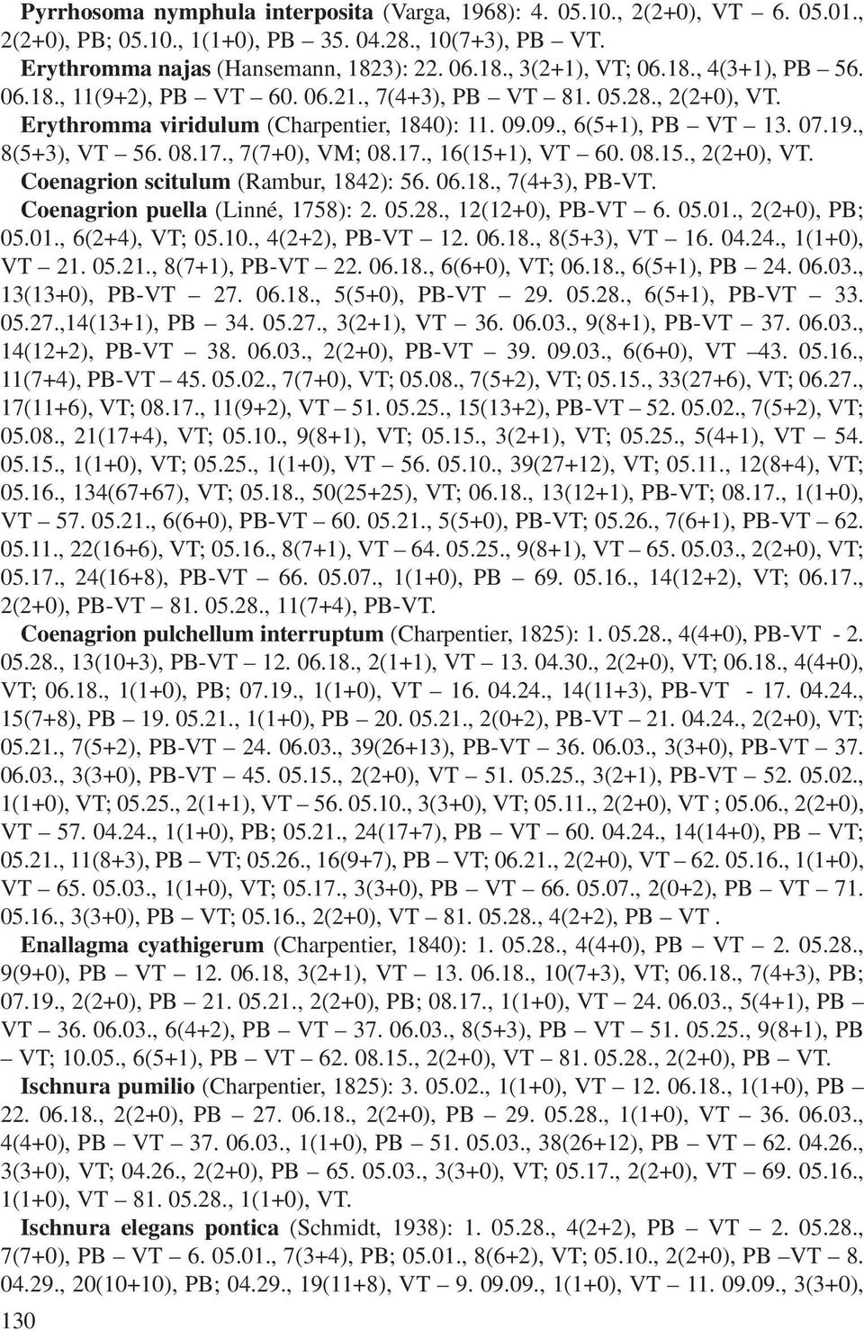 , 7(7+0), VM; 08.17., 16(15+1), VT 60. 08.15., 2(2+0), VT. Coenagrion scitulum (Rambur, 1842): 56. 06.18., 7(4+3), PB-VT. Coenagrion puella (Linné, 1758): 2. 05.28., 12(12+0), PB-VT 6. 05.01.