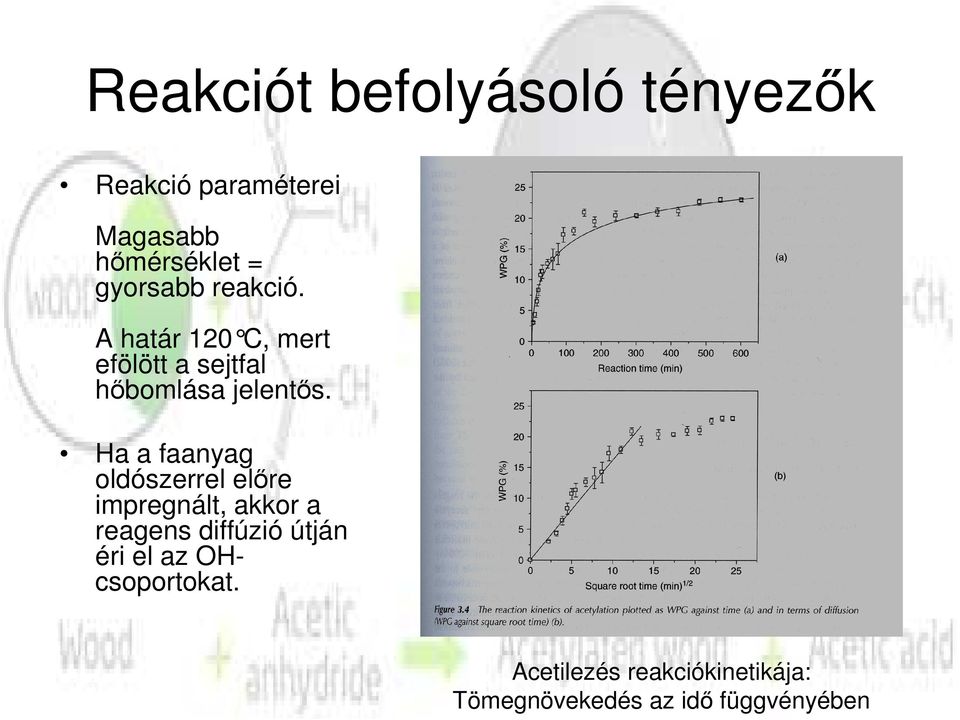 Ha a faanyag oldószerrel elıre impregnált, akkor a reagens diffúzió útján éri