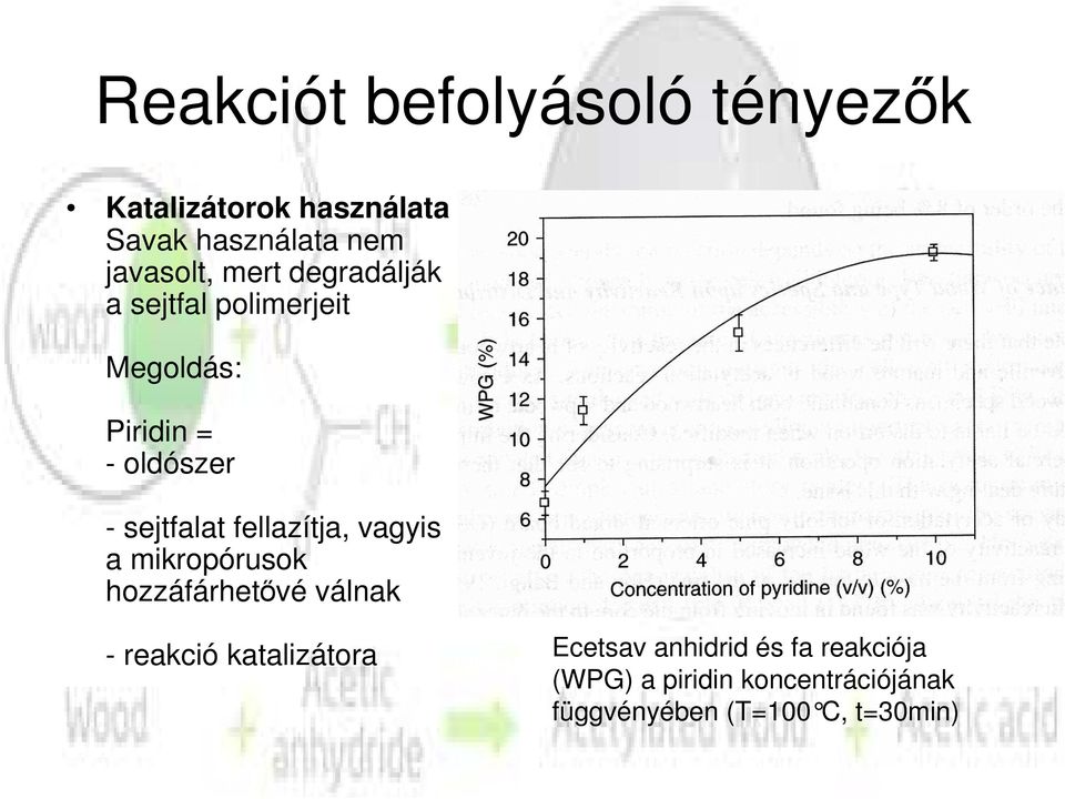 fellazítja, vagyis a mikropórusok hozzáfárhetıvé válnak - reakció katalizátora Ecetsav