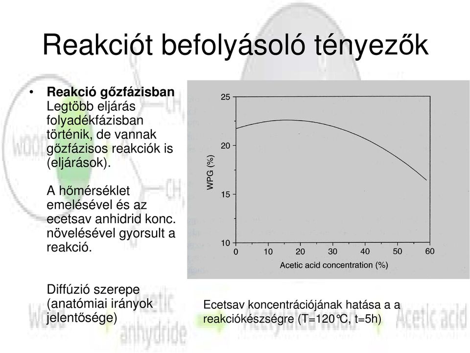 A hımérséklet emelésével és az ecetsav anhidrid konc. növelésével gyorsult a reakció.