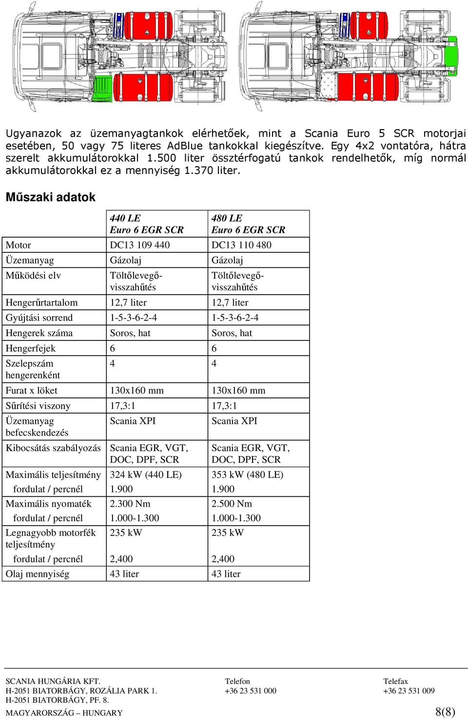 Mőszaki adatok 440 LE Euro 6 EGR SCR 480 LE Euro 6 EGR SCR Motor DC13 109 440 DC13 110 480 Üzemanyag Gázolaj Gázolaj Mőködési elv Töltılevegıvisszahőtés Töltılevegıvisszahőtés Hengerőrtartalom 12,7