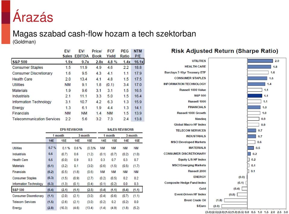 cash-flow hozam