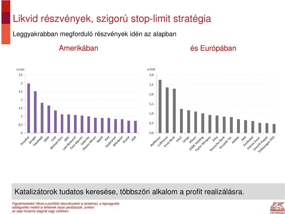 profit realizálásra. Figyelmeztetés!