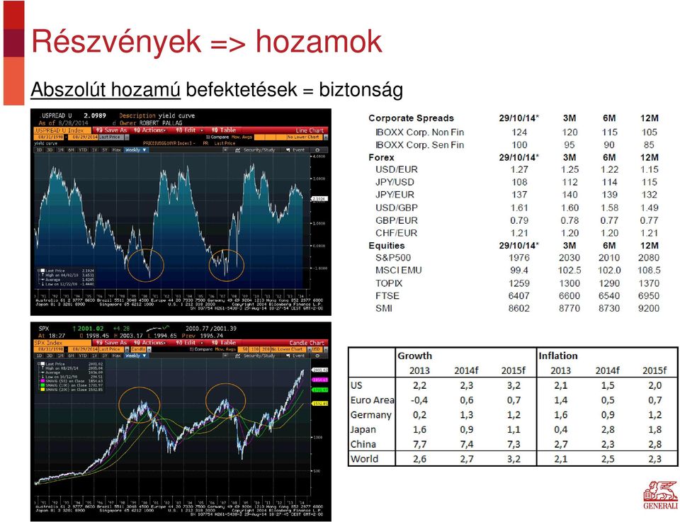 Abszolút hozamú