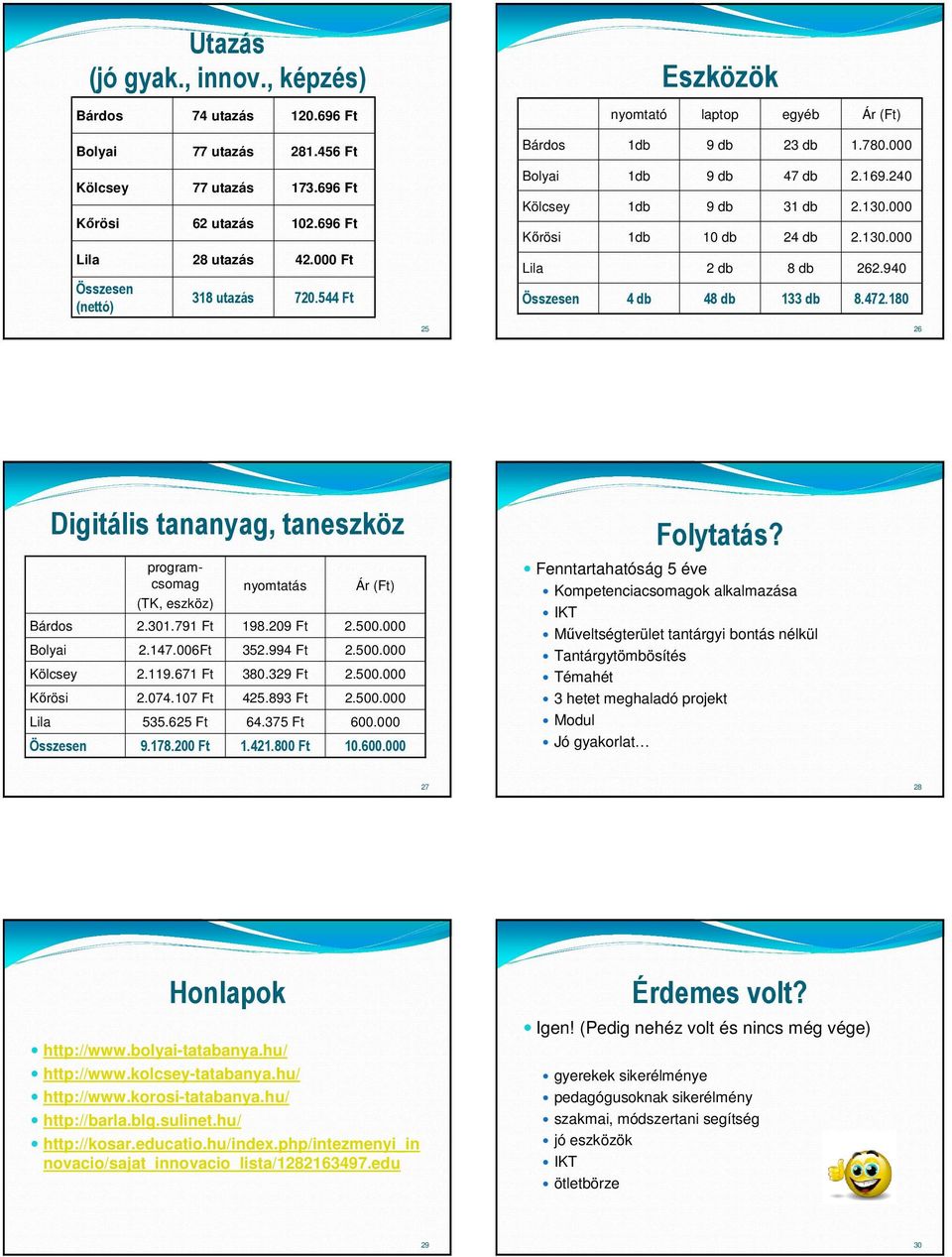 00.000.00.000.00.000.00.000 00.000 0.00.000 Fenntartahatóság éve Folytatás?