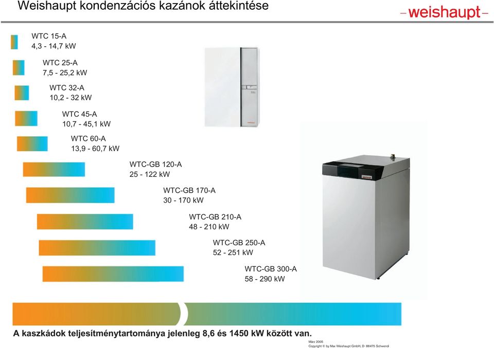 kw WTC-GB 210-A 48-210 kw WTC-GB 250-A 52-251 kw WTC-GB 300-A 58-290 kw A kaszkádok