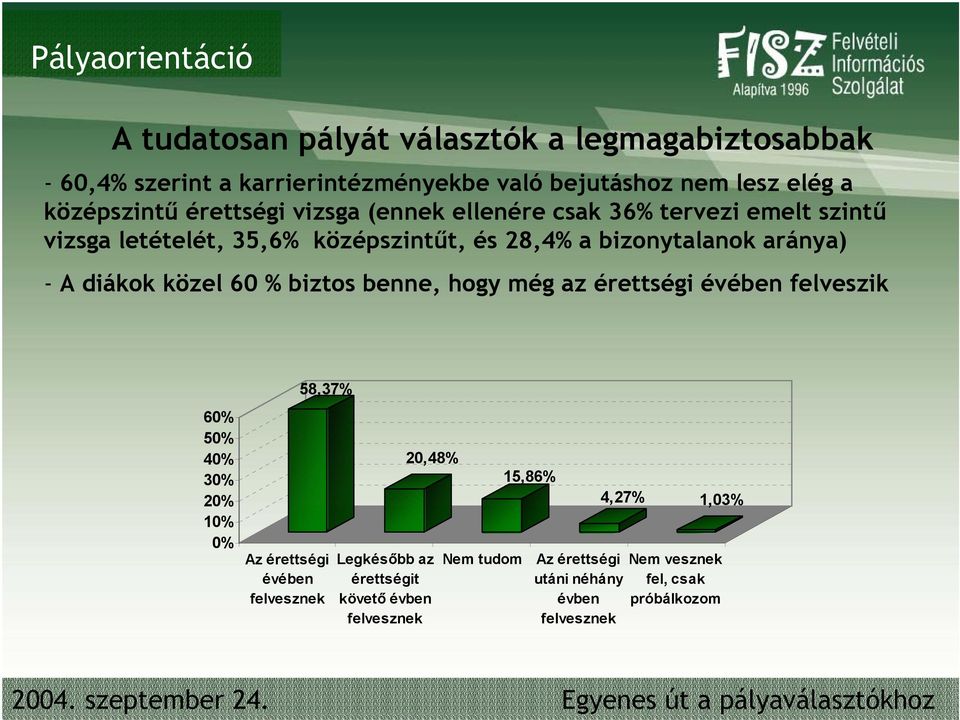 - A diákok közel 60 % biztos benne, hogy még az érettségi évében felveszik 60% 50% 40% 30% 20% 10% 0% 58,37% Az érettségi évében felvesznek