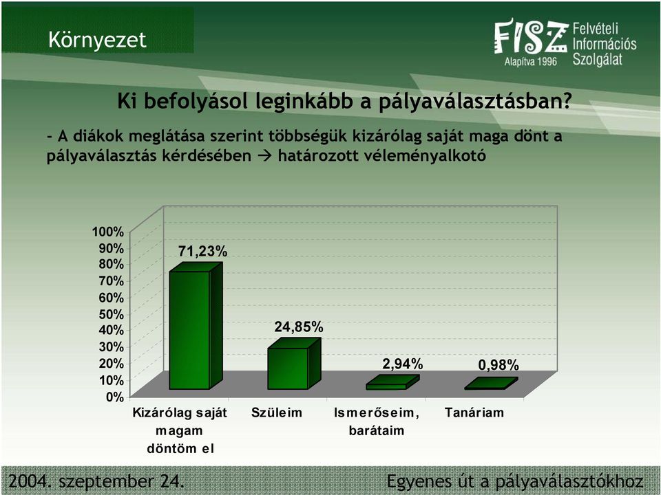 pályaválasztás kérdésében határozott véleményalkotó 100% 90% 80% 70% 60% 50%