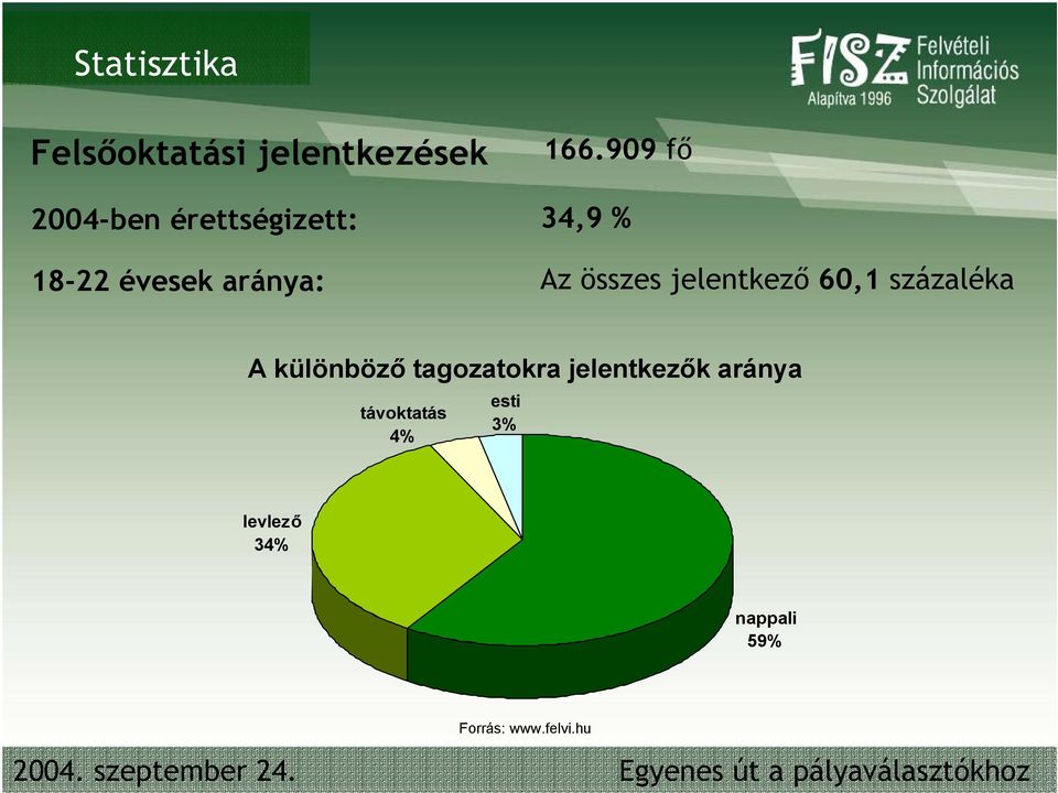 összes jelentkező 60,1 százaléka A különböző tagozatokra