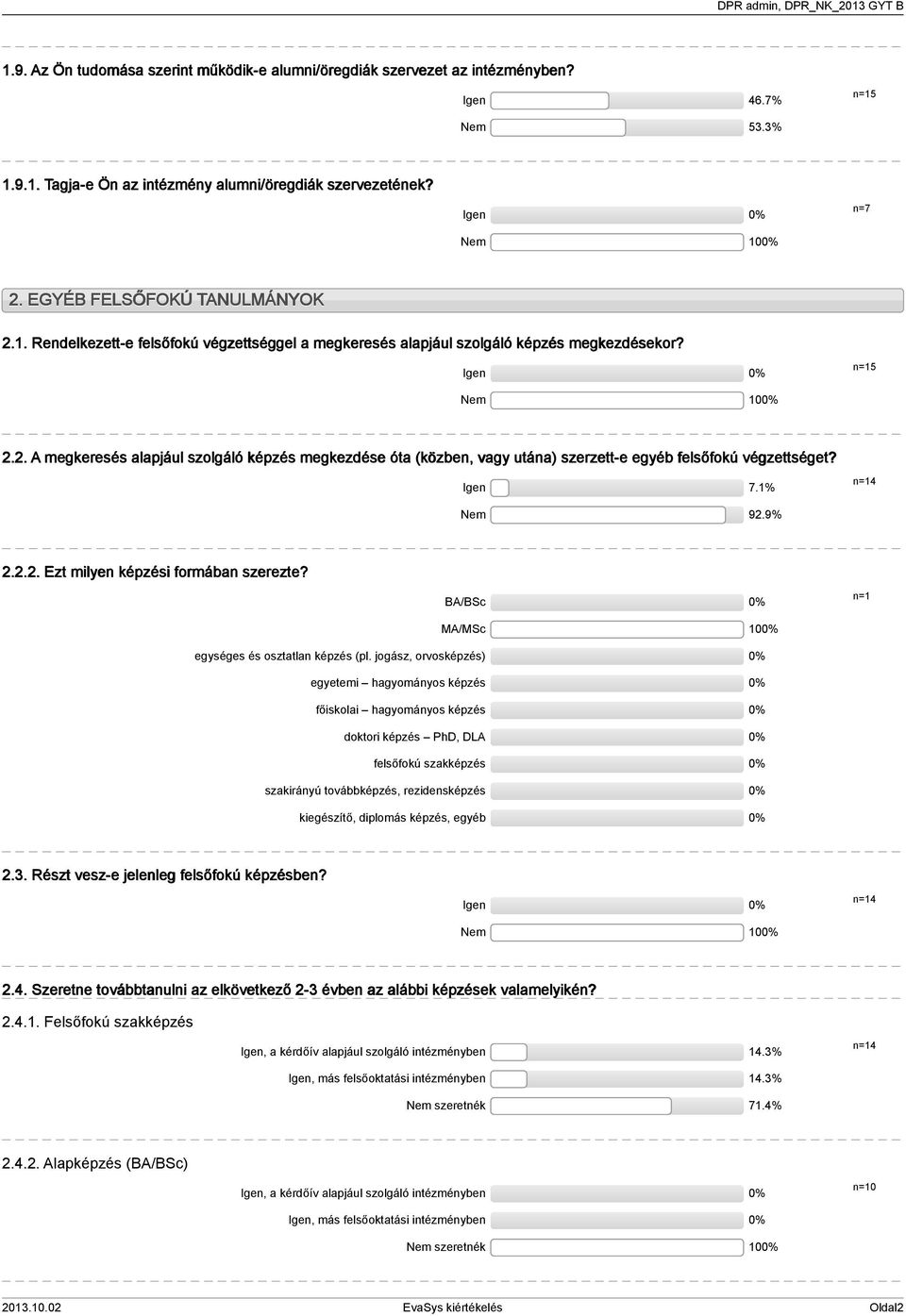 . A megkeresés alapjául szolgáló képzés megkezdése óta (közben, vagy utána) szerzett-e egyéb felsőfokú végzettséget? Igen 7.% Nem 9.9%... Ezt milyen képzési formában szerezte?