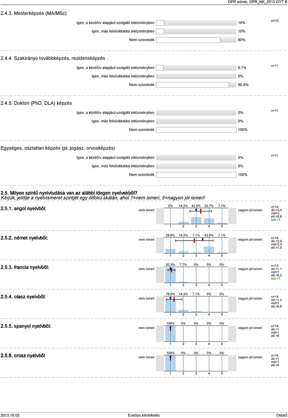 .. Doktori (PhD, DLA) képzés Igen, a kérdőív alapjául szolgáló intézményben n= Igen, más felsőoktatási intézményben Nem szeretnék 0 Egységes, osztatlan képzés (pl.