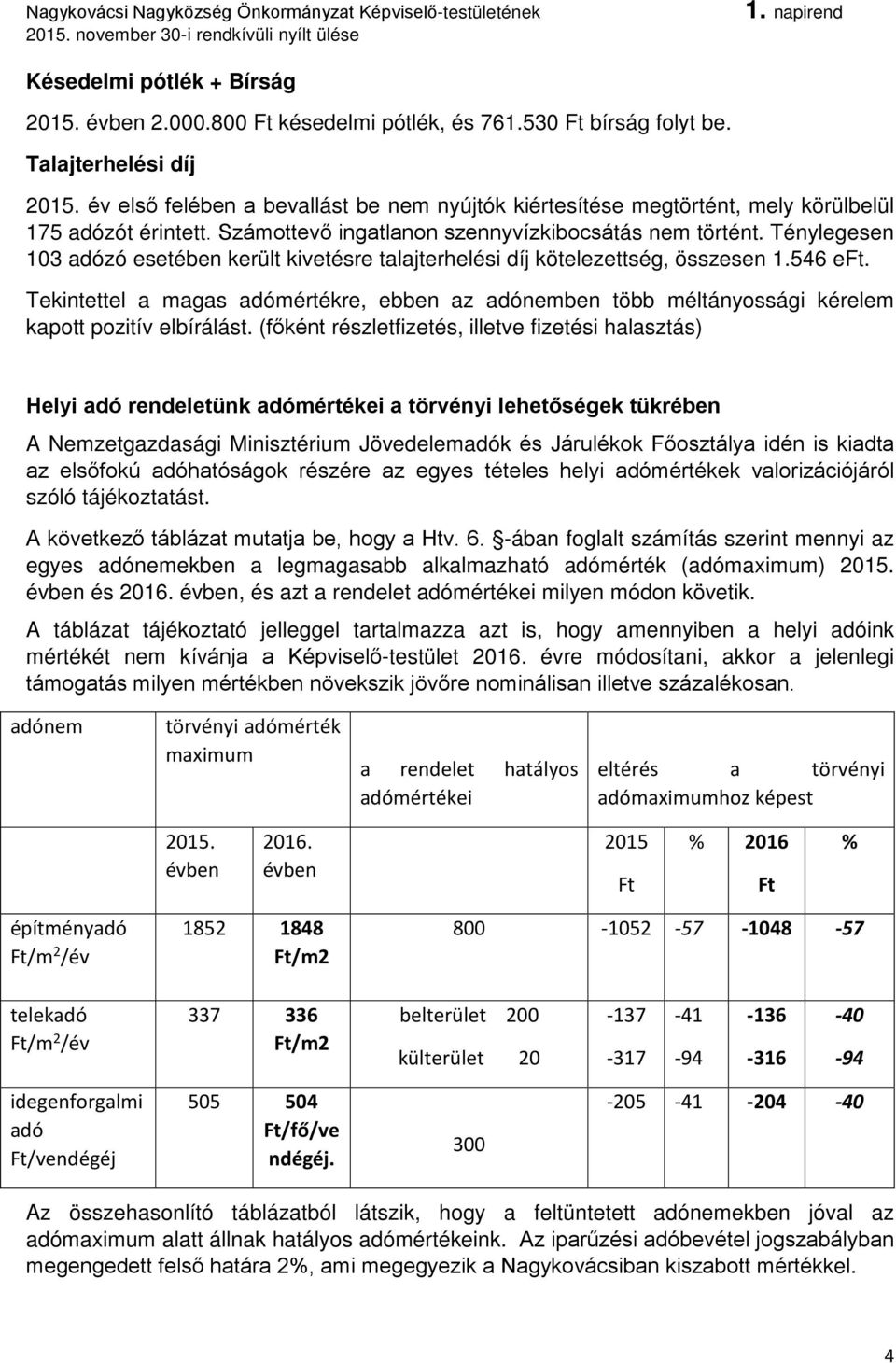 Ténylegesen 103 adózó esetében került kivetésre talajterhelési díj kötelezettség, összesen 1.546 eft.