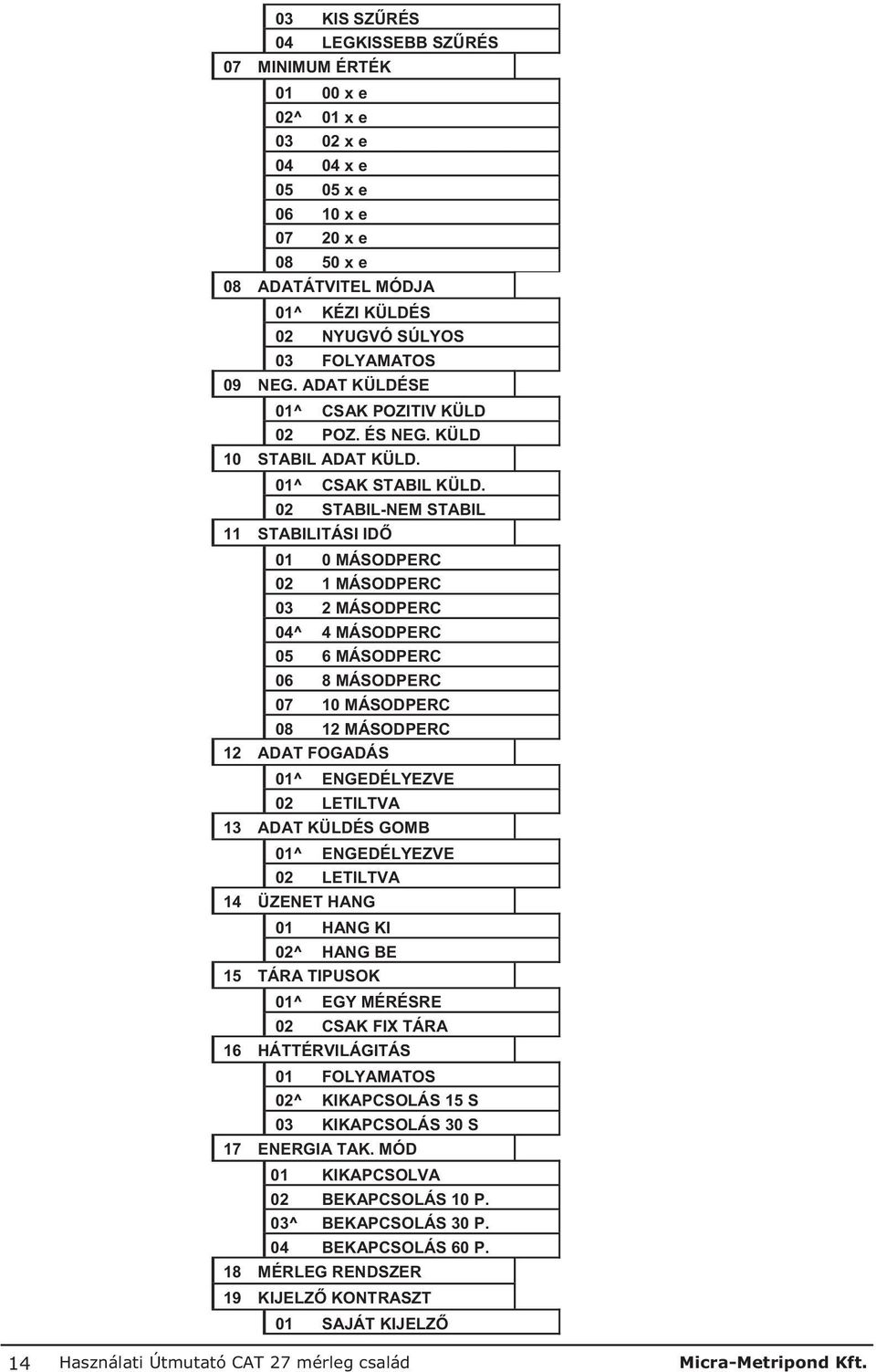 02 STABIL-NEM STABIL 11 STABILITÁSI ID 01 0 MÁSODPERC 02 1 MÁSODPERC 03 2 MÁSODPERC 04^ 4 MÁSODPERC 05 6 MÁSODPERC 06 8 MÁSODPERC 07 10 MÁSODPERC 08 12 MÁSODPERC 12 ADAT FOGADÁS 01^ ENGEDÉLYEZVE 02