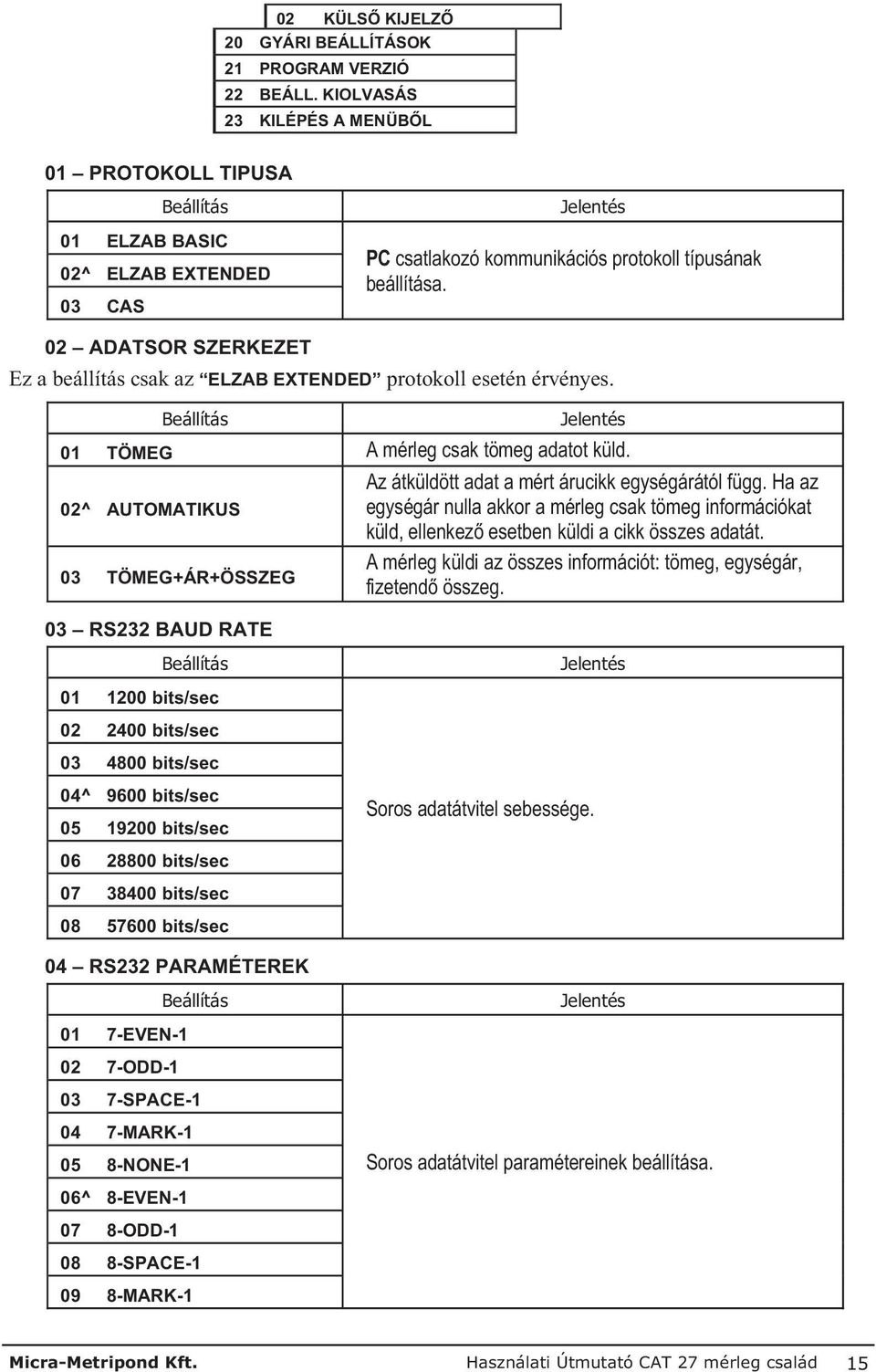 02 ADATSOR SZERKEZET Ez a beállítás csak az ELZAB EXTENDED protokoll esetén érvényes. Beállítás Jelentés 01 TÖMEG A mérleg csak tömeg adatot küld.