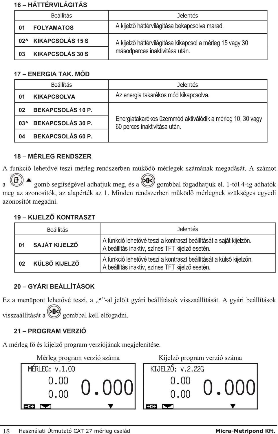 MÓD Beállítás Jelentés 01 KIKAPCSOLVA Az energia takarékos mód kikapcsolva. 02 BEKAPCSOLÁS 10 P. 03^ BEKAPCSOLÁS 30 P. 04 BEKAPCSOLÁS 60 P.