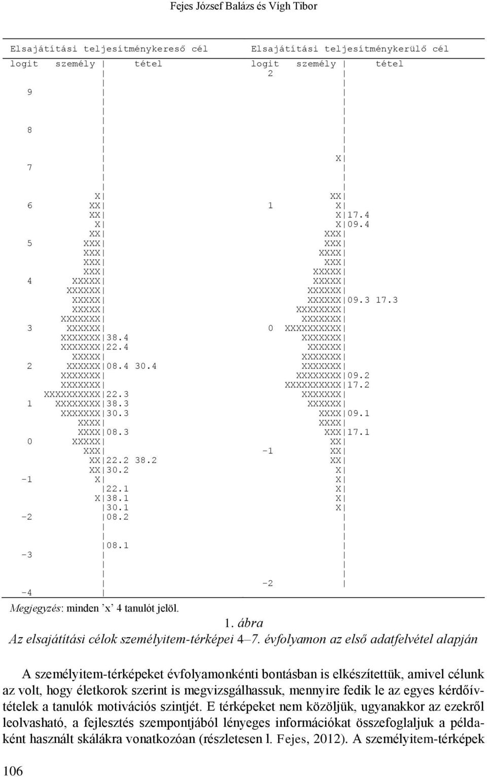 2 08.1-3 -4 Elsajátítási teljesítménykerülő cél logit személy tétel 2 X XX 1 X X17.4 X09.4 XXX XXX XXXX XXX XXXXX XXXXX XXXXXX XXXXXX09.3 17.