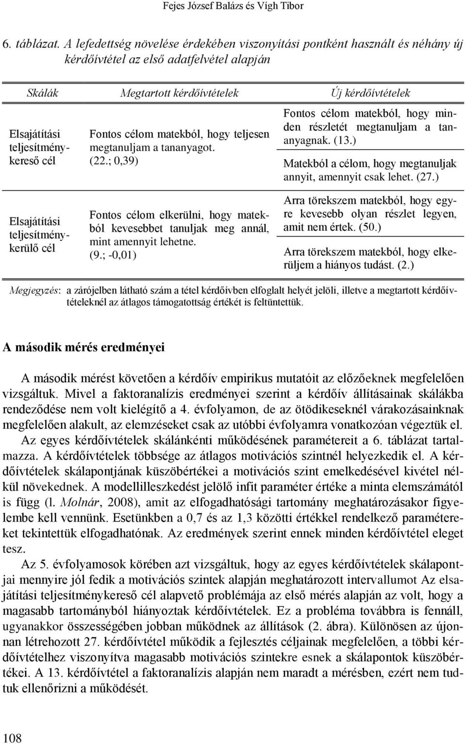 teljesítménykereső cél Fontos célom matekból, hogy teljesen megtanuljam a tananyagot. (22.; 0,39) Fontos célom matekból, hogy minden részletét megtanuljam a tananyagnak. (13.