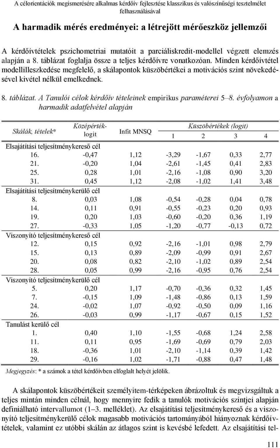 Minden kérdőívtétel modellilleszkedése megfelelő, a skálapontok küszöbértékei a motivációs szint növekedésével kivétel nélkül emelkednek. 8. táblázat.