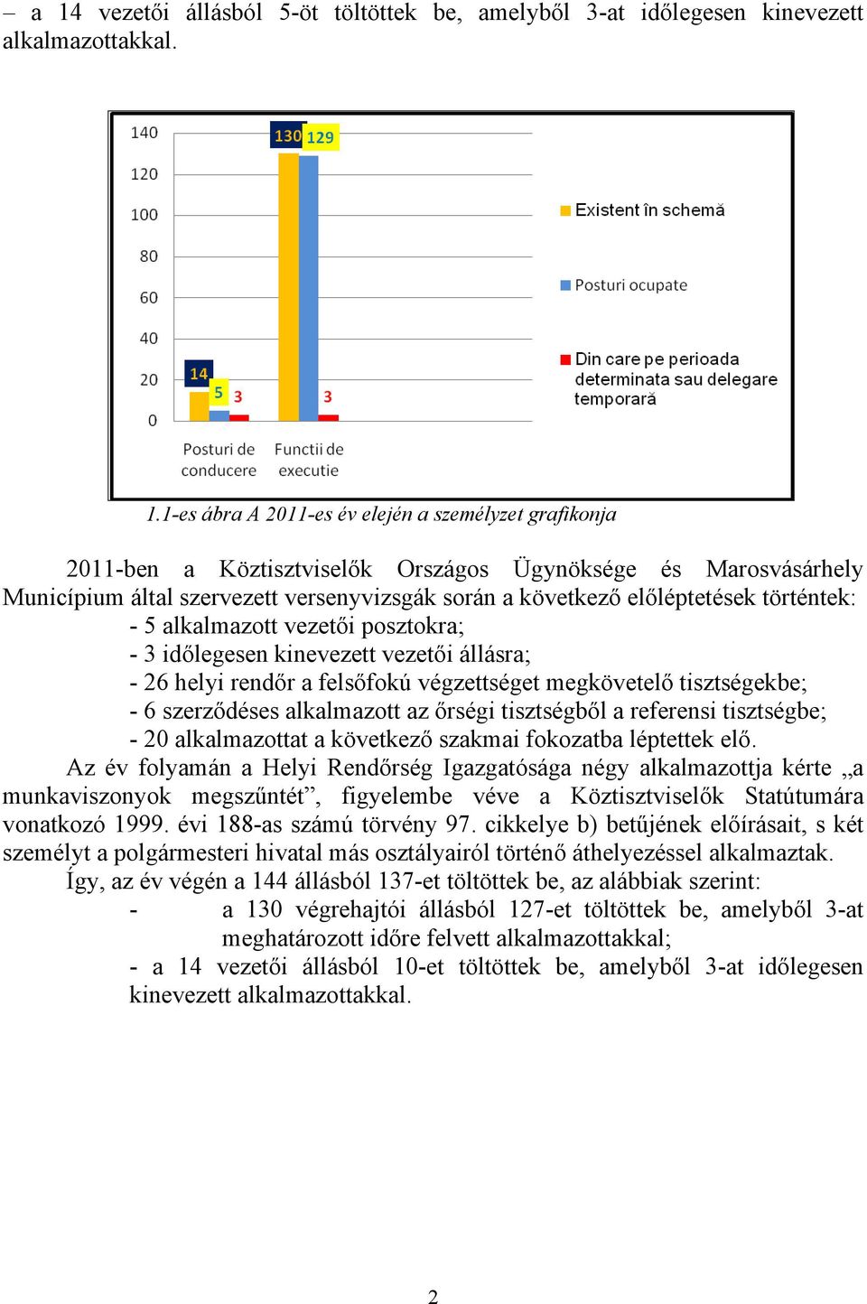 a felsőfokú végzettséget megkövetelő tisztségekbe; - 6 szerződéses alkalmazott az őrségi tisztségből a referensi tisztségbe; - 20 alkalmazottat a következő szakmai fokozatba léptettek elő.