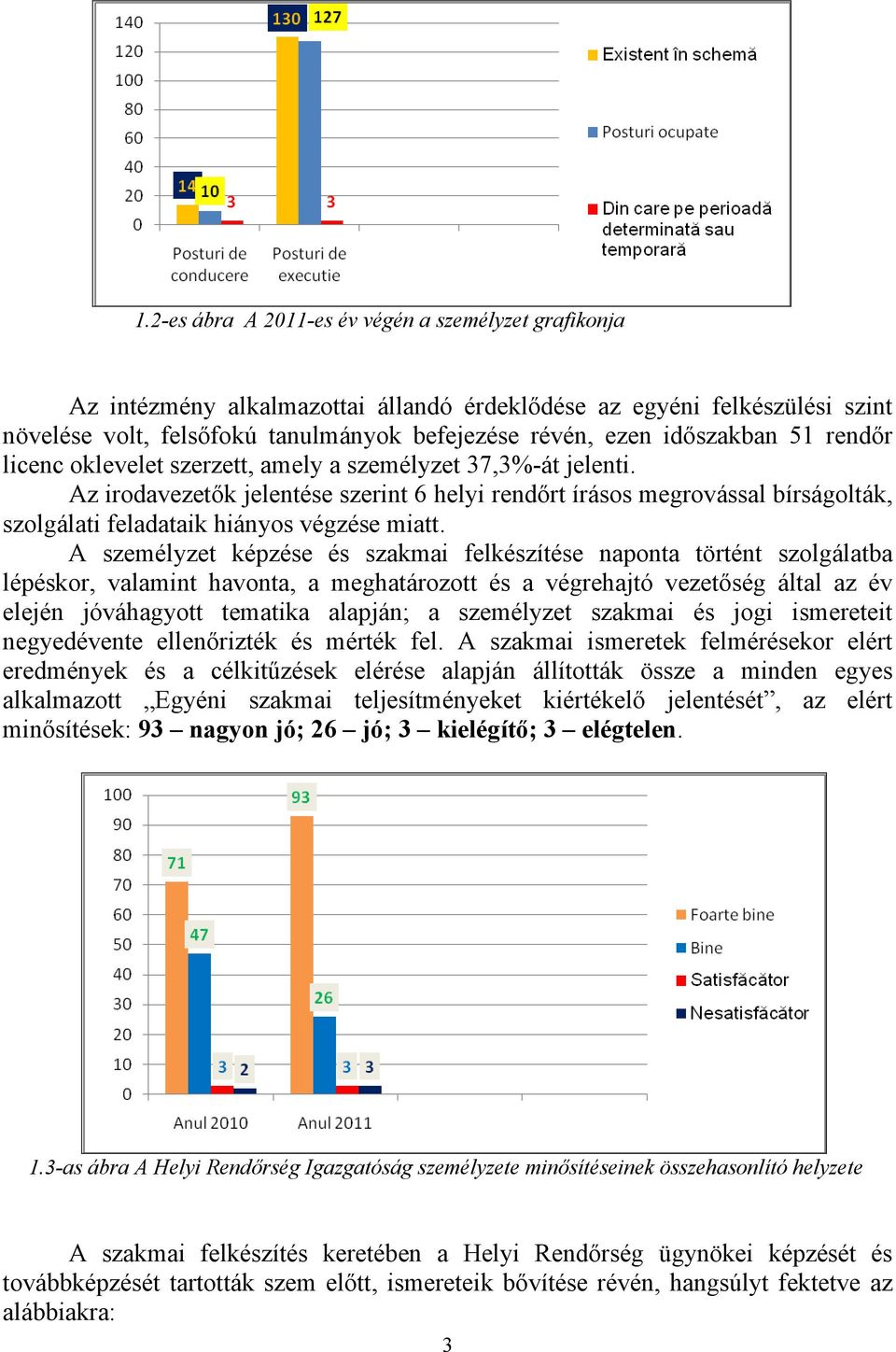 Az irodavezetők jelentése szerint 6 helyi rendőrt írásos megrovással bírságolták, szolgálati feladataik hiányos végzése miatt.