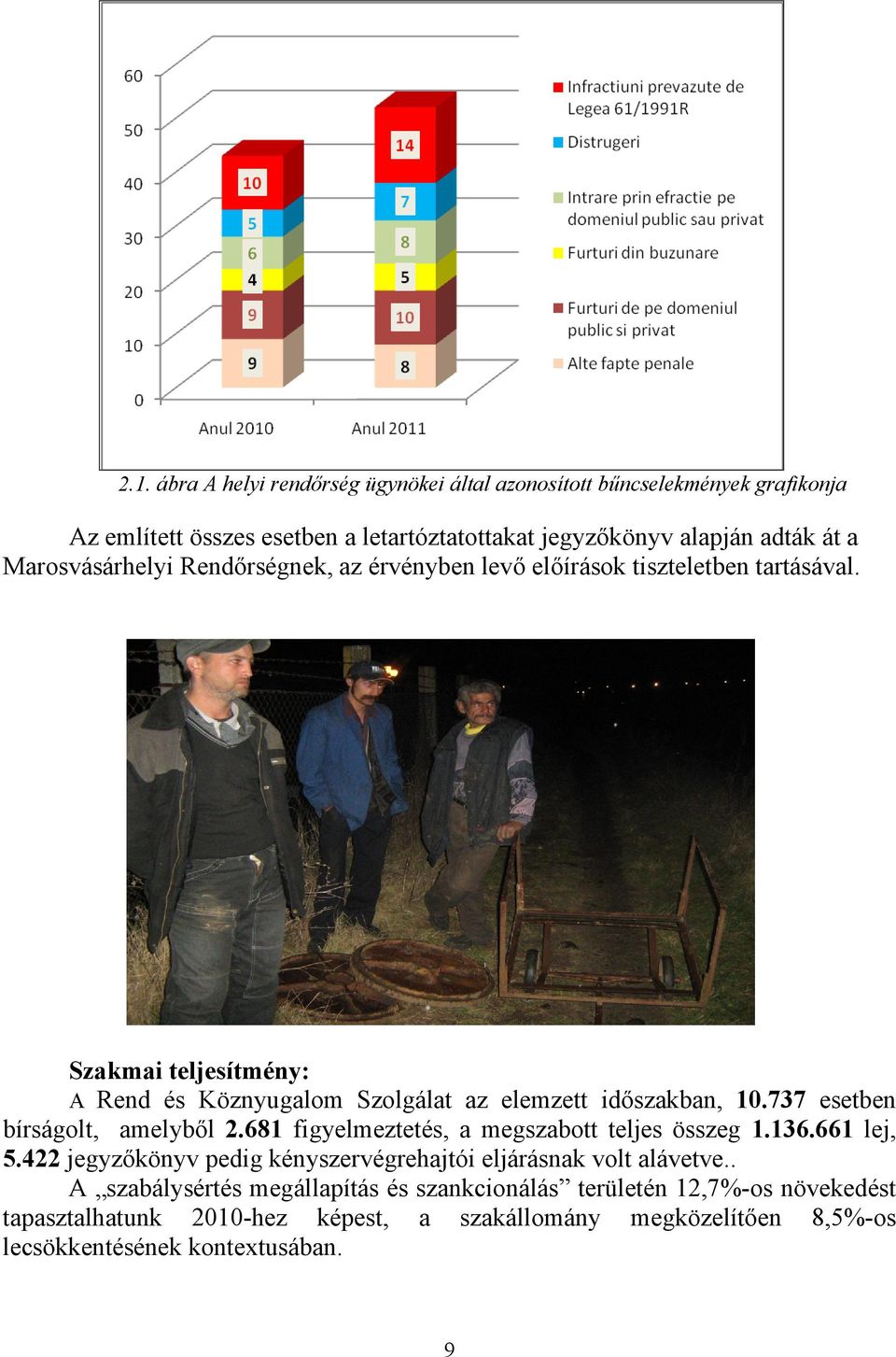 737 esetben bírságolt, amelyből 2.681 figyelmeztetés, a megszabott teljes összeg 1.136.661 lej, 5.422 jegyzőkönyv pedig kényszervégrehajtói eljárásnak volt alávetve.