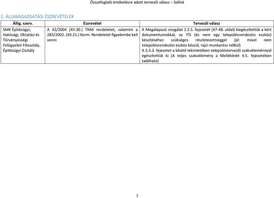 ) TNM rendeletet, valamint a 283/2002. (XII.21.) Korm. Rendeletet figyelembe kell venni A Megalapozó vizsgálat 1.3.5. fejezetét (47-48.