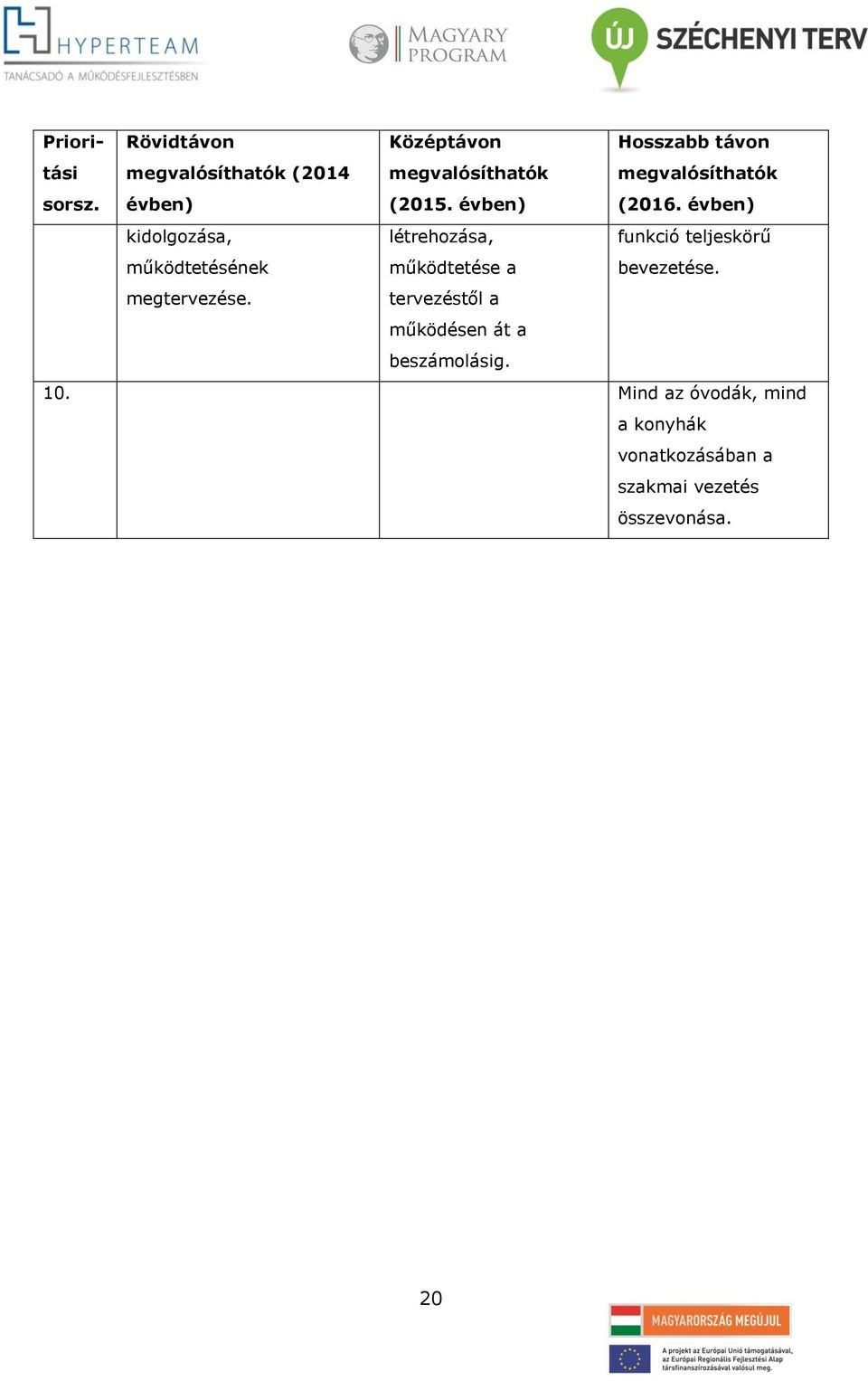 évben) kidolgozása, működtetésének létrehozása, működtetése a funkció teljeskörű bevezetése.