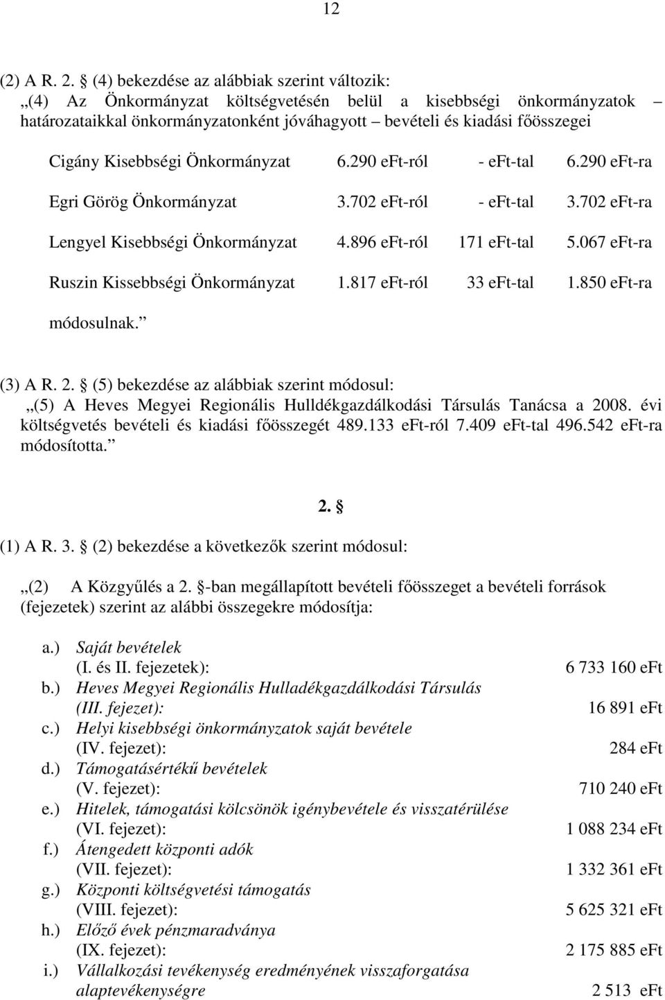 Kisebbségi Önkormányzat 6.290 eft-ról - eft-tal 6.290 eft-ra Egri Görög Önkormányzat 3.702 eft-ról - eft-tal 3.702 eft-ra Lengyel Kisebbségi Önkormányzat 4.896 eft-ról 171 eft-tal 5.