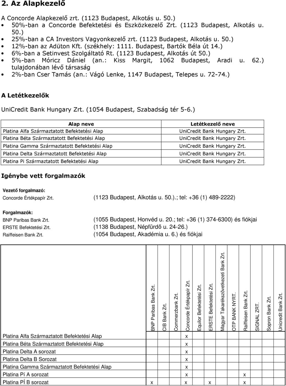 : Kiss Margit, 1062 Budapest, Aradi u. 62.) tulajdonában lévő társaság 2%-ban Cser Tamás (an.: Vágó Lenke, 1147 Budapest, Telepes u. 72-74.) A Letétkezelők UniCredit Bank Hungary Zrt.