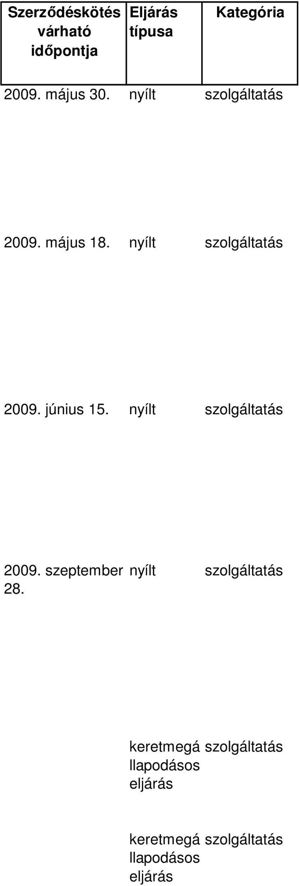 május 30. nyílt 2009. május 18.