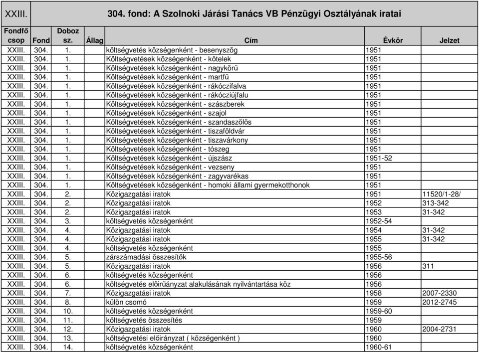 304. 1. Költségvetések községenként - szászberek 1951 XXIII. 304. 1. Költségvetések községenként - szajol 1951 XXIII. 304. 1. Költségvetések községenként - szandaszılıs 1951 XXIII. 304. 1. Költségvetések községenként - tiszaföldvár 1951 XXIII.