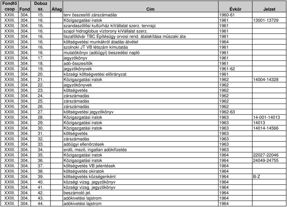 304. 16. mutatókönyv (adóügyi) beszedési napló 1961 XXIII. 304. 17. jegyzıkönyv 1961 XXIII. 304. 18. adó-összesítık 1961 XXIII. 304. 19. jegyzıkönyvek 1961-62 XXIII. 304. 20.