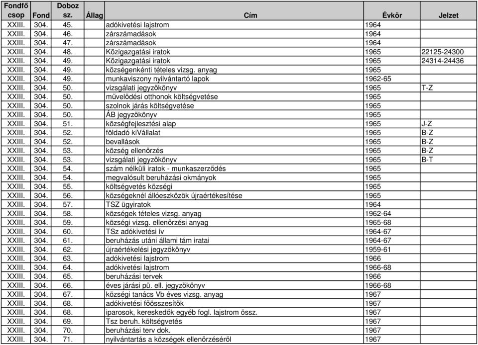 vizsgálati jegyzıkönyv 1965 T-Z XXIII. 304. 50. mővelıdési otthonok költségvetése 1965 XXIII. 304. 50. szolnok járás költségvetése 1965 XXIII. 304. 50. ÁB jegyzıkönyv 1965 XXIII. 304. 51.