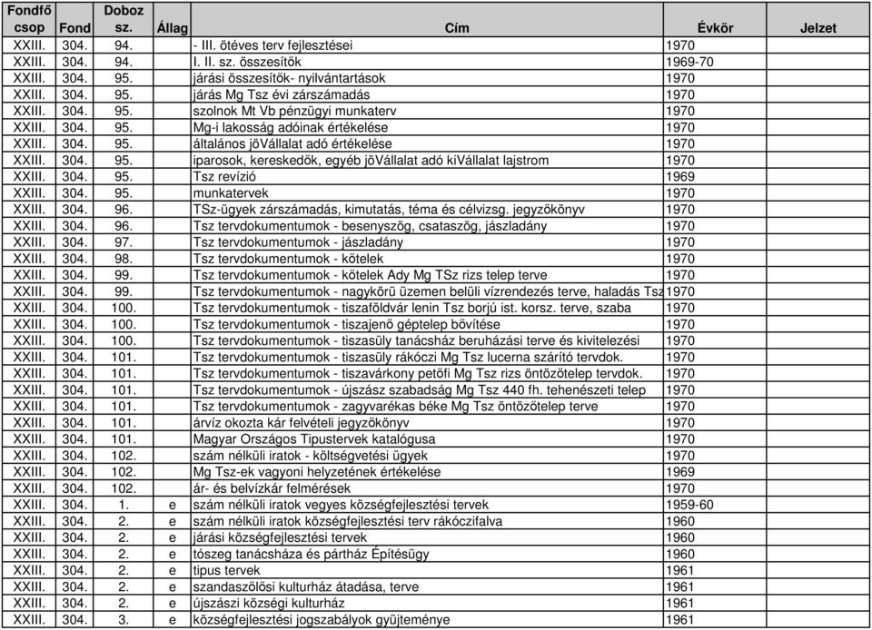 304. 95. Tsz revízió 1969 XXIII. 304. 95. munkatervek 1970 XXIII. 304. 96. TSz-ügyek zárszámadás, kimutatás, téma és célvizsg. jegyzıkönyv 1970 XXIII. 304. 96. Tsz tervdokumentumok - besenyszög, csataszög, jászladány 1970 XXIII.