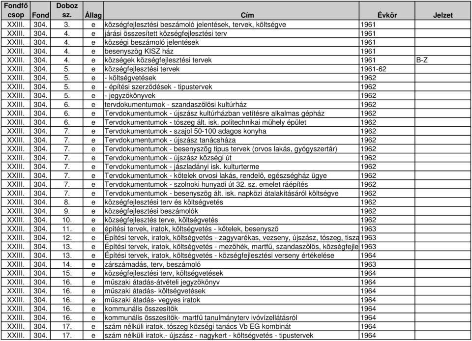 304. 5. e - jegyzıkönyvek 1962 XXIII. 304. 6. e tervdokumentumok - szandaszılısi kultúrház 1962 XXIII. 304. 6. e Tervdokumentumok - újszász kultúrházban vetítésre alkalmas gépház 1962 XXIII. 304. 6. e Tervdokumentumok - tószeg ált.