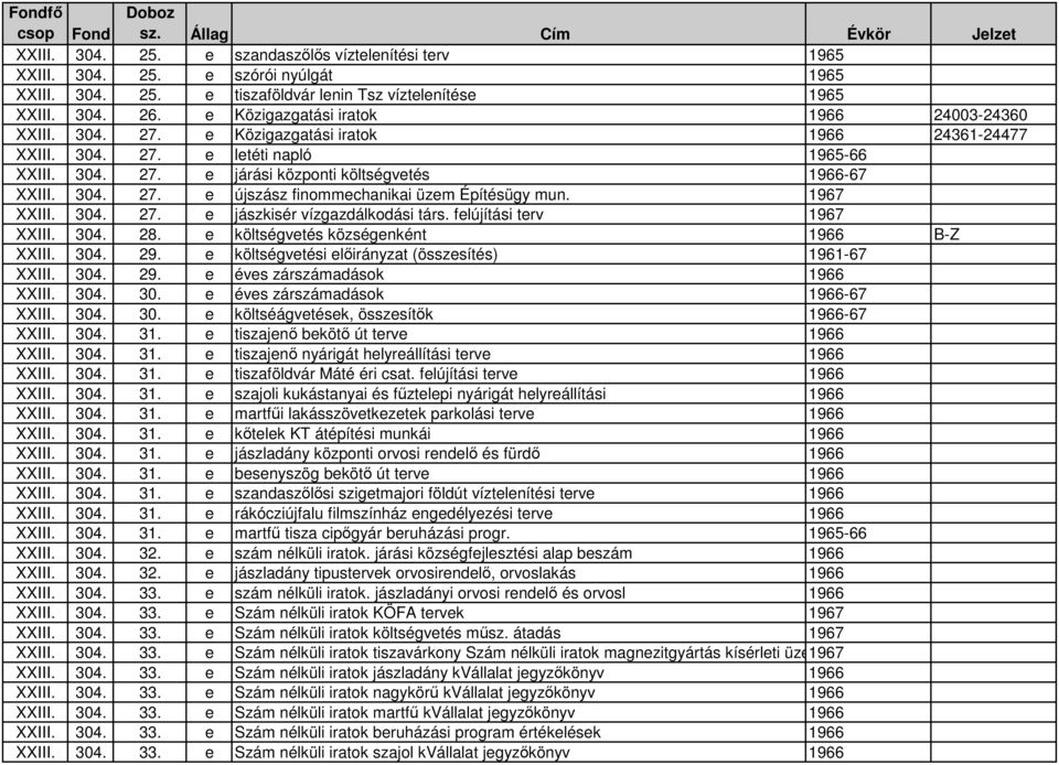 304. 27. e újszász finommechanikai üzem Építésügy mun. 1967 XXIII. 304. 27. e jászkisér vízgazdálkodási társ. felújítási terv 1967 XXIII. 304. 28. e költségvetés községenként 1966 B-Z XXIII. 304. 29.