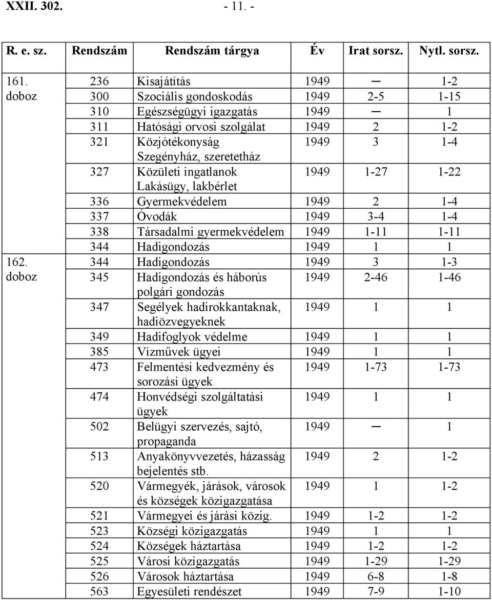 327 Közületi ingatlanok 1949 1-27 1-22 Lakásügy, lakbérlet 336 Gyermekvédelem 1949 2 1-4 337 Óvodák 1949 3-4 1-4 338 Társadalmi gyermekvédelem 1949 1-11 1-11 344 Hadigondozás 1949 1 1 344