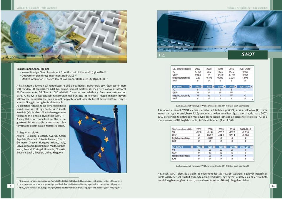 még nem voltak az idõsorok 2010-es elemekkel feltöltve. A 1080 adatból 10 esetben volt adathiány. Ezek nem kerültek pótlásra.