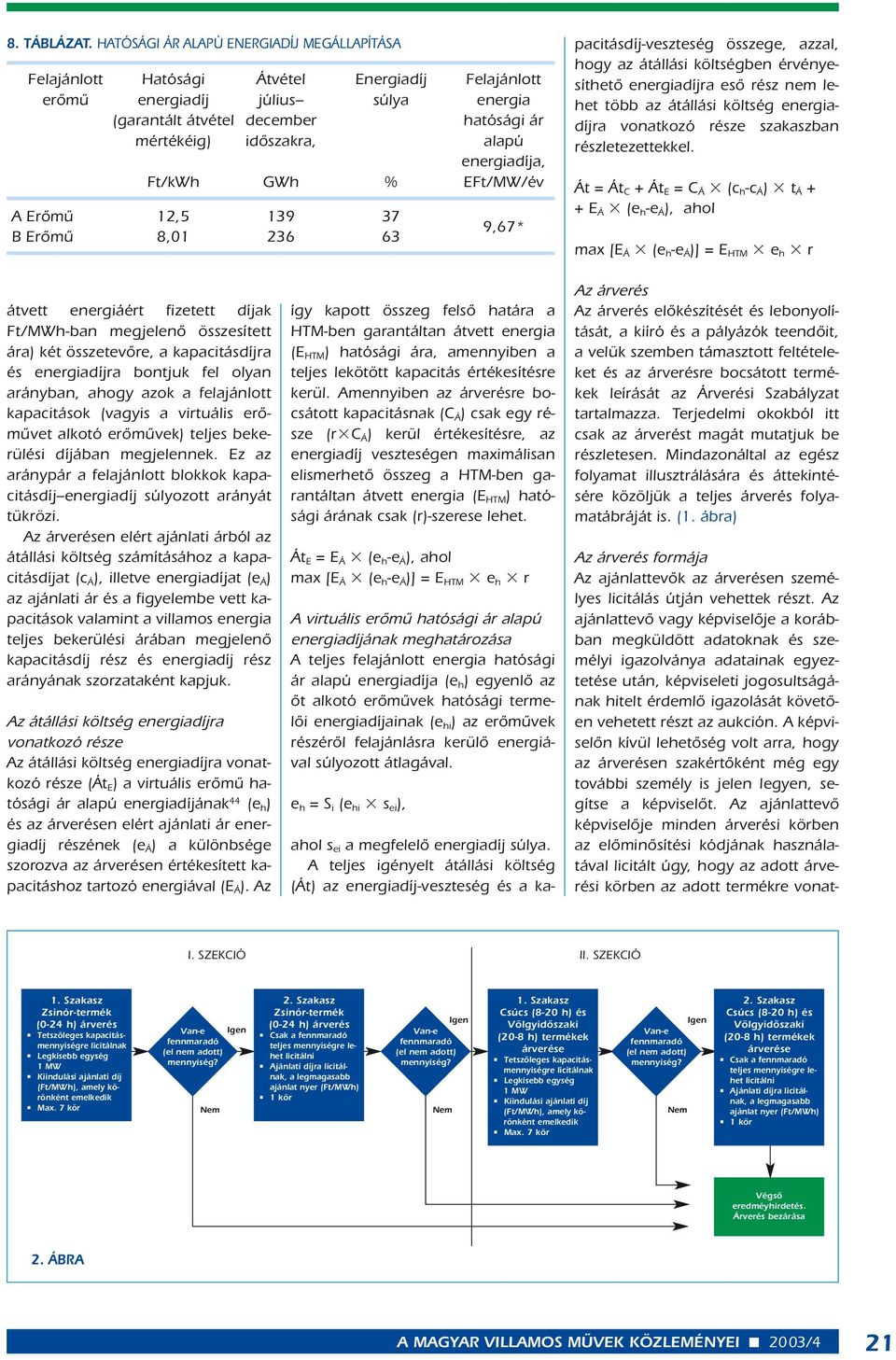 alapú energiadíja, Ft/kWh GWh % EFt/MW/év A Erômû 12,5 139 37 B Erômû 8,01 236 63 9,67* ahol s ei a megfelelô energiadíj súlya.