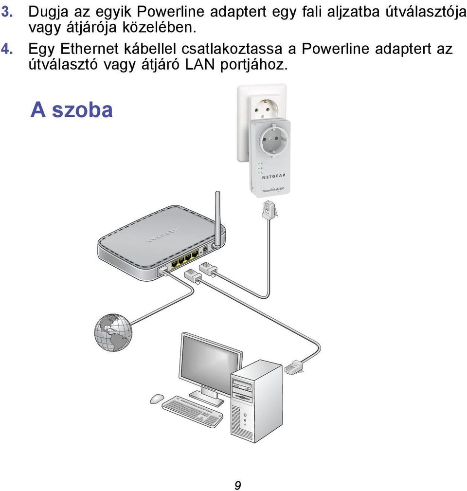 Egy Ethernet kábellel csatlakoztassa a Powerline