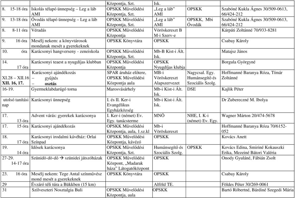 16 óra Mesélj nekem: a könyvtárosok Könyvtára Csabay Károly mondanak mesét a gyerekeknek 10. óra Karácsonyi hangverseny - zeneiskola Mővelıdési Mb-B Kist-i Ált. Matajsz János, Szt. 14.