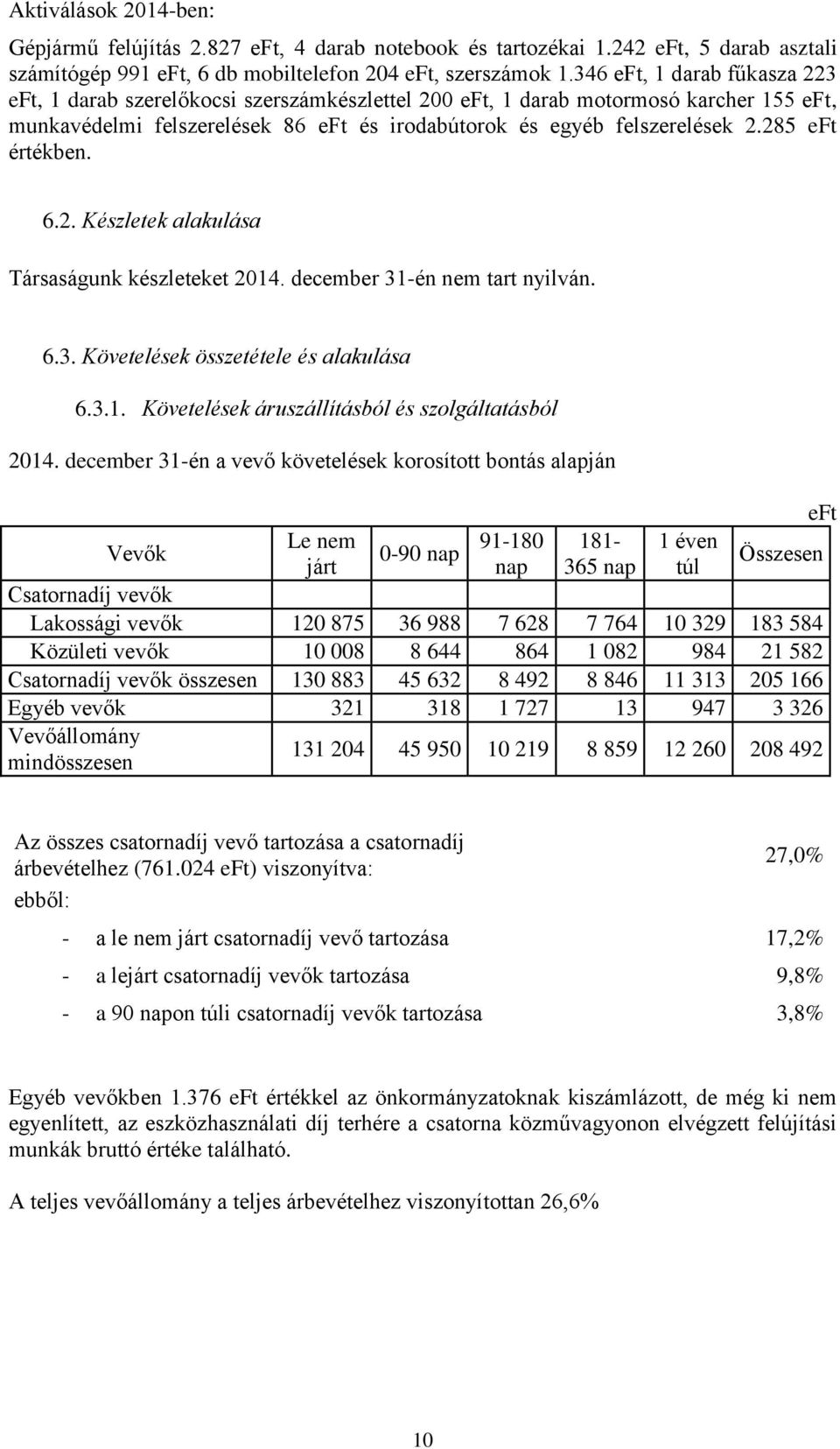 december 31-én nem tart nyilván. 6.3. Követelések összetétele és alakulása 6.3.1. Követelések áruszállításból és szolgáltatásból 2014.