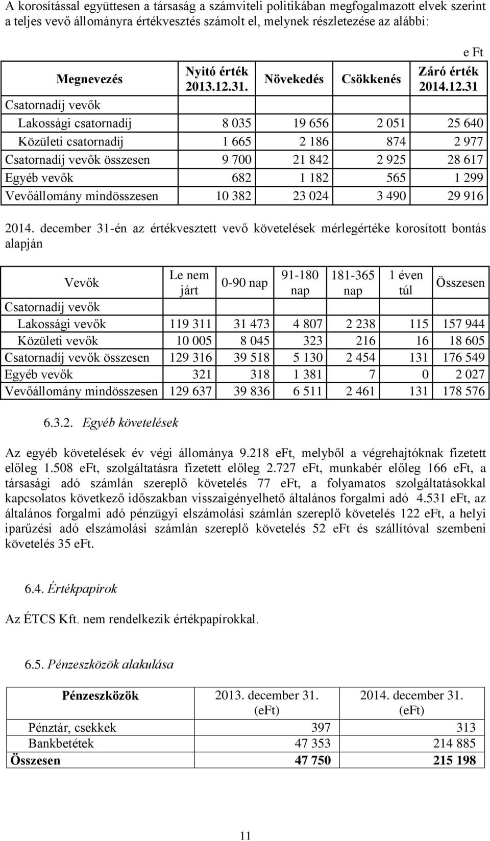 31. Növekedés Csökkenés e Ft Záró érték 2014.12.